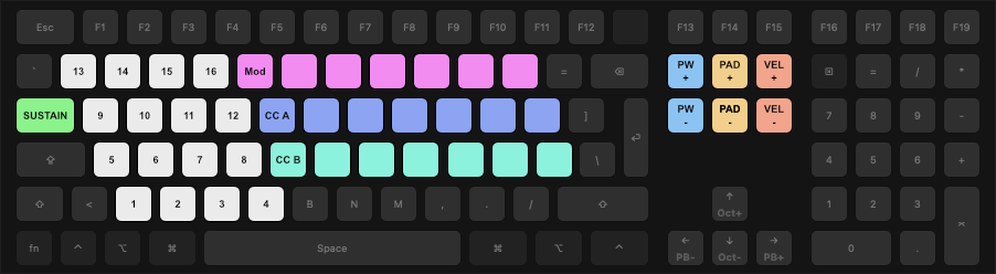 Hidden MIDI Keyboard - Drum Pads + CC