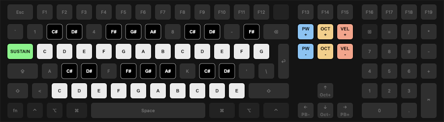 Hidden MIDI Keyboard - Dual Keyboard