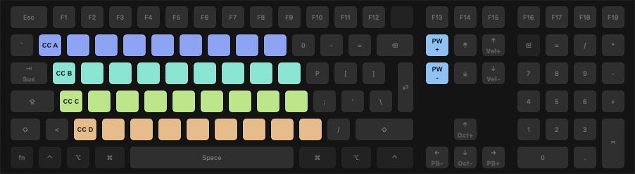 Hidden MIDI Keyboard - MIDI Faders