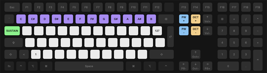 Hidden MIDI Keyboard - Muli-Velocity