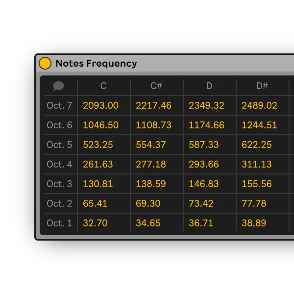 Notes Frequency